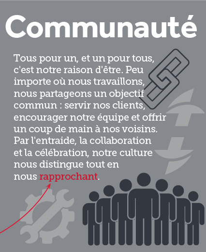 Texte : Communauté. Un pour tous, tous pour un, c’est notre devise. Peu importe où nous travaillons, nous partageons un objectif commun : servir nos clients, encourager notre équipe et offrir un coup de main à nos voisins. Par l’entraide, la collaboration et la célébration, notre culture nous distingue, tout en nous rapprochant.